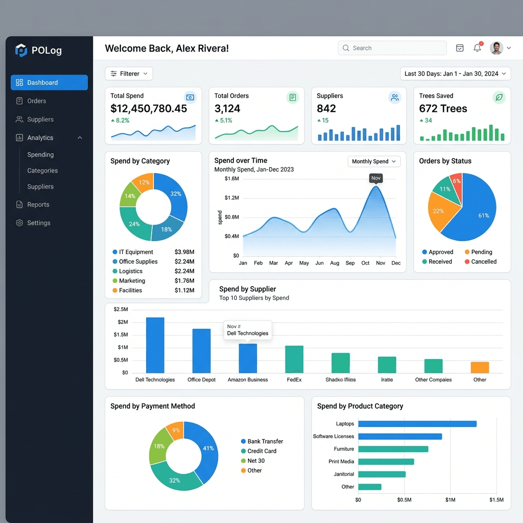 POlog BI Analytics Dashboard