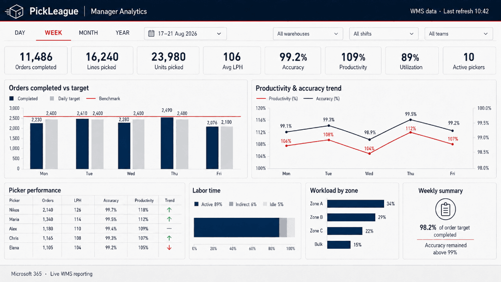 PickLeague Dashboard View